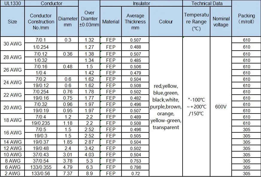 UL 1330 AWG 24 Customized FEP PTFE Insulated Tinned Copper Electric Wire